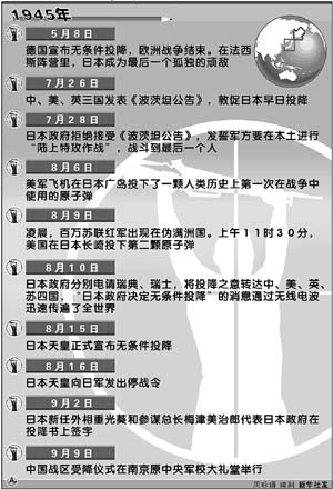 8月16日—9月9日:最后的低头 8月16日,日本天皇向日军发出停战令