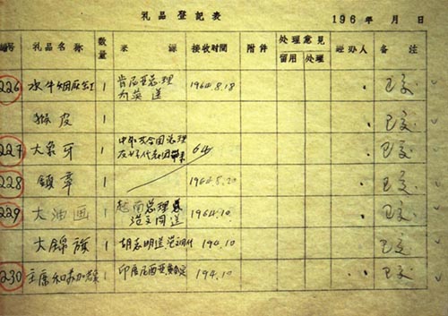 毛泽东遗物的故事(连载十):上交礼品登记表